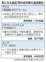 気になる商品「熱中症対策の温湿度計」