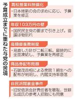　予算成立までに重ねた与党の苦境
