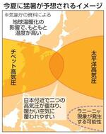 　今夏に猛暑が予想されるイメージ