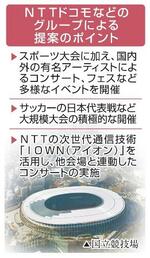 　ＮＴＴドコモなどのグループによる提案のポイント