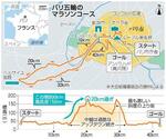 パリ五輪のマラソンコース