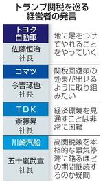 　トランプ関税を巡る経営者の発言