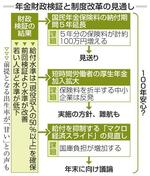 　年金財政検証と制度改革の見通し