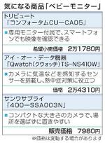 　気になる商品「ベビーモニター」