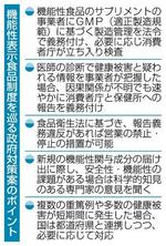 　機能性表示食品制度を巡る政府対策案のポイント