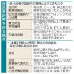 　商品券配布を巡る論点