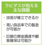　ラピダスが抱える主な課題