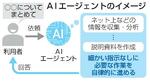 　ＡＩエージェントのイメージ