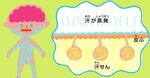 　発汗のメカニズムを解説する子ども向け動画「汗のやくわり」
