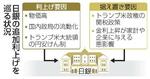 　日銀の追加利上げを巡る状況