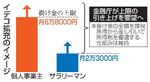 　イデコ拡充のイメージ