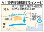　ＡＩで予報を補正するイメージ