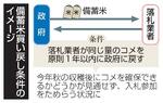 　備蓄米買い戻し条件のイメージ