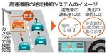 　高速道路の逆走検知システムのイメージ