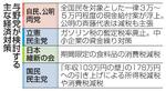　与野党が検討する主な経済対策