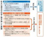 　改正公選法の内容と積み残した課題