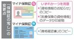 　「保険証の写し」の変更点