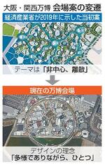 　大阪・関西万博会場案の変遷