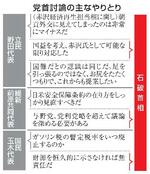 　党首討論の主なやりとり
