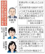 　選択的夫婦別姓を巡る自民党国会議員の発言（似顔　本間康司）