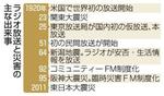 　ラジオ放送と災害の主な出来事