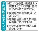 　年次報告案のポイント