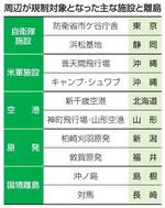 　周辺が規制対象となった主な施設と離島