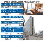 　大阪市で新たに開業した主な高級ホテル