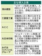 　アルムナイ制度の導入企業