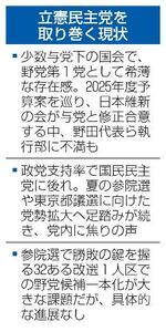 　立憲民主党を取り巻く現状