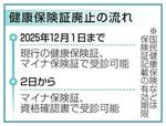 　健康保険証廃止の流れ