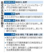 　最近の主な地銀の動き