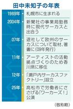 　田中未知子の年表