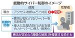 　能動的サイバー防御のイメージ