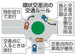 　環状交差点の交通ルール