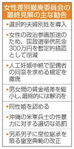 　女性差別撤廃委員会の最終見解の主な勧告