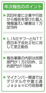 　年次報告のポイント