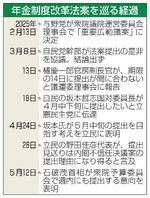 　年金制度改革法案を巡る経過