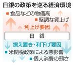 　日銀の政策を巡る経済環境