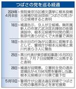 　つばさの党を巡る経過