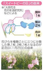 　「スイートピーの日」の由来