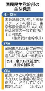 　国民民主党幹部の主な発言