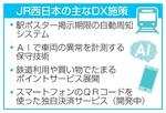 　ＪＲ西日本の主なＤＸ施策