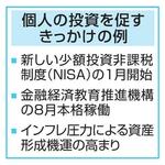 　個人の投資を促すきっかけの例