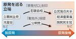 　原発を巡る立場