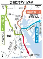 　羽田空港アクセス線