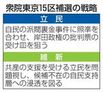 　衆院東京１５区補選の戦略