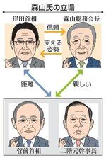 　森山氏の立場（似顔　本間康司）