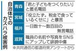 　自治体でのカスハラ被害例