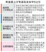 　年金底上げを巡る主なやりとり